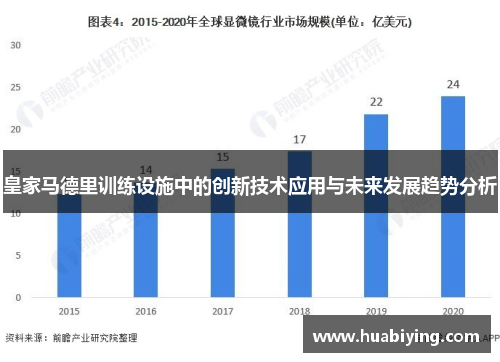 皇家马德里训练设施中的创新技术应用与未来发展趋势分析 皇家马德里训练设施中的创新技术应用与未来发展趋势分析