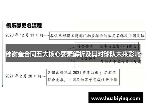 穆谢奎合同五大核心要素解析及其对球队未来影响