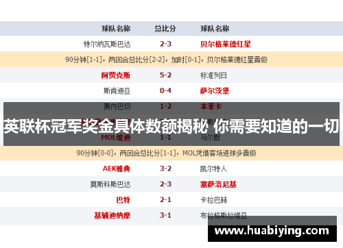 英联杯冠军奖金具体数额揭秘 你需要知道的一切