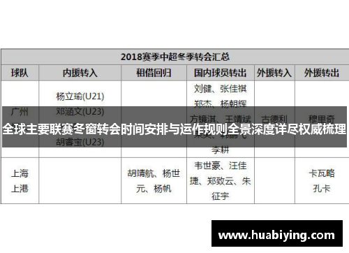 全球主要联赛冬窗转会时间安排与运作规则全景深度详尽权威梳理